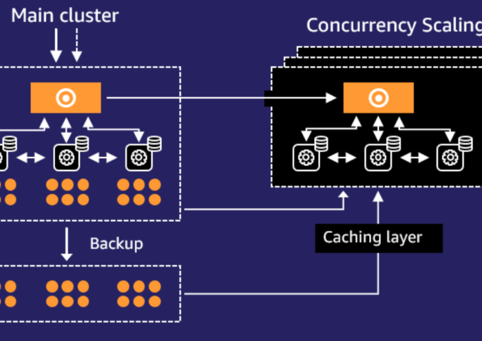 Scaling Data Analytics Workloads