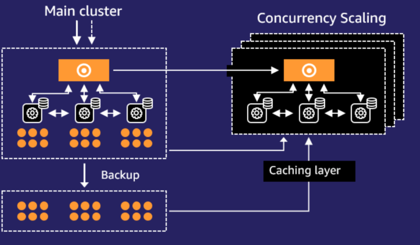 Scaling Data Analytics Workloads