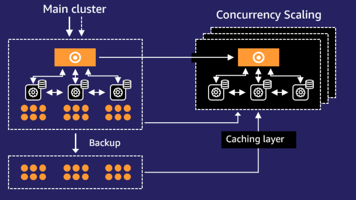 Scaling Data Analytics Workloads